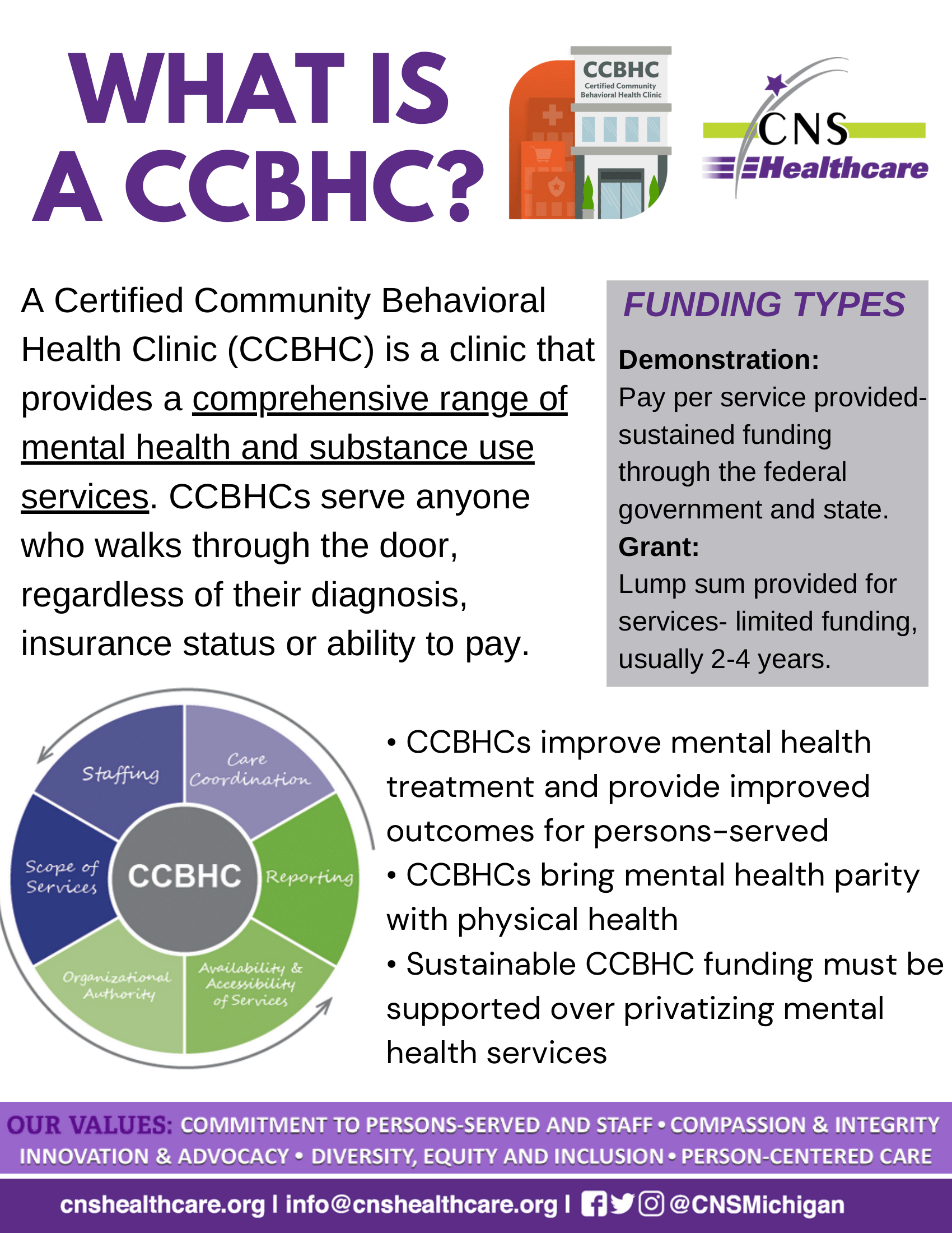 A poster explaining what is a ccbhc.