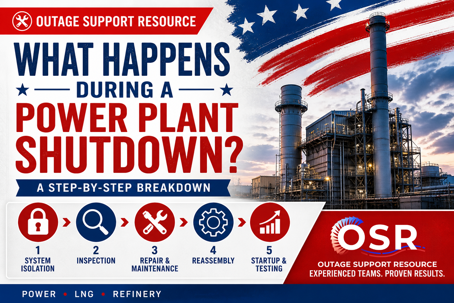 Outage Support Resource - What happens during a power plant shutdown