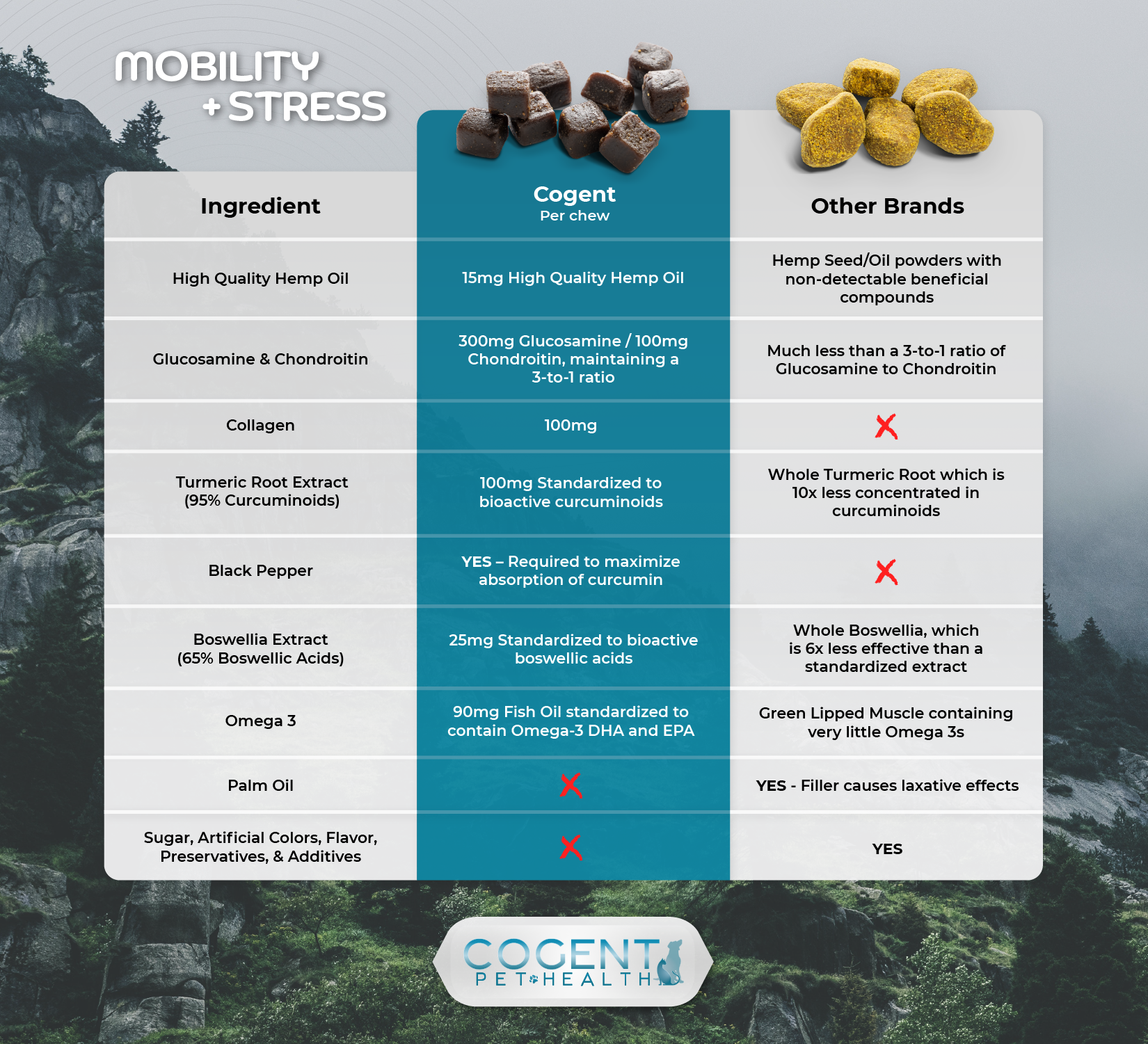 Mobility and Stress Chew Comparison Chart