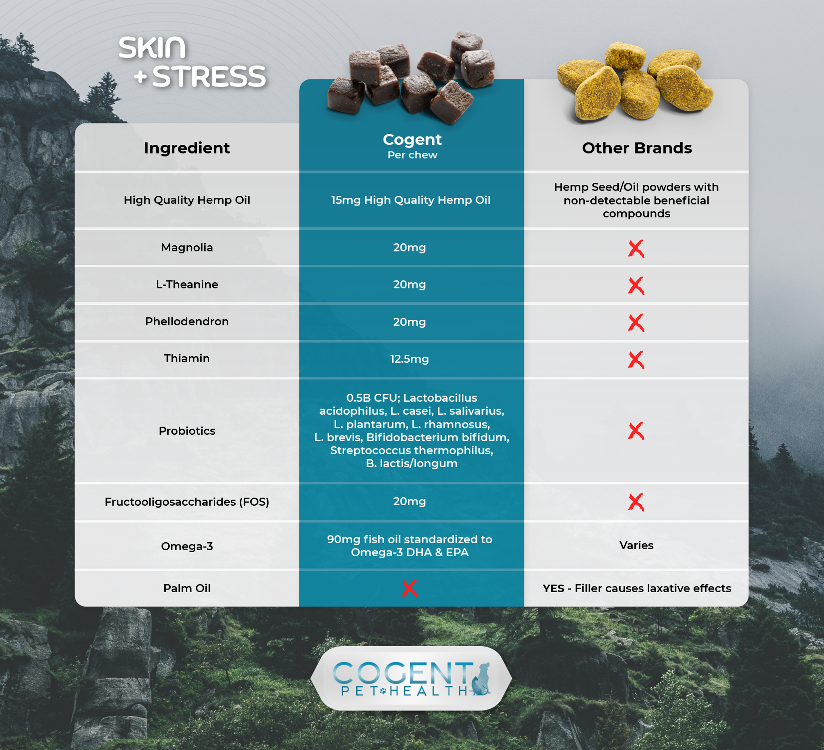 Skin and Stress Chew Comparison Chart