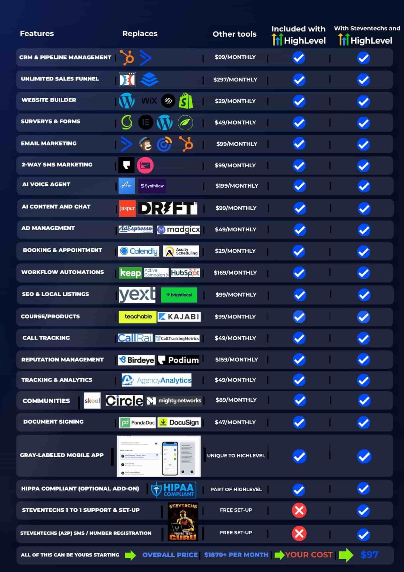 Dark blue esports scoreboard listing players, teams, icons, and win/loss checkmarks in rows.