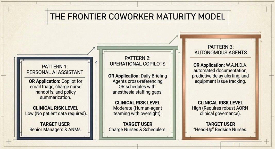 Workflow Transformation Blueprint
