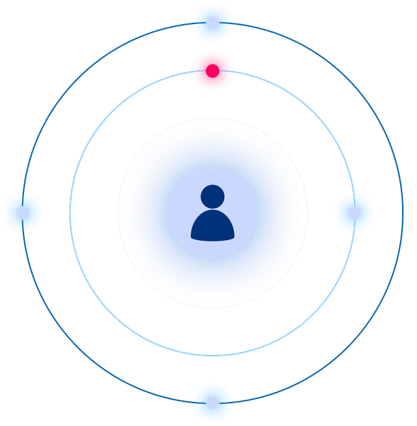 Blue user icon centered inside two light-blue rings with glowing dots; one pink dot at the top.