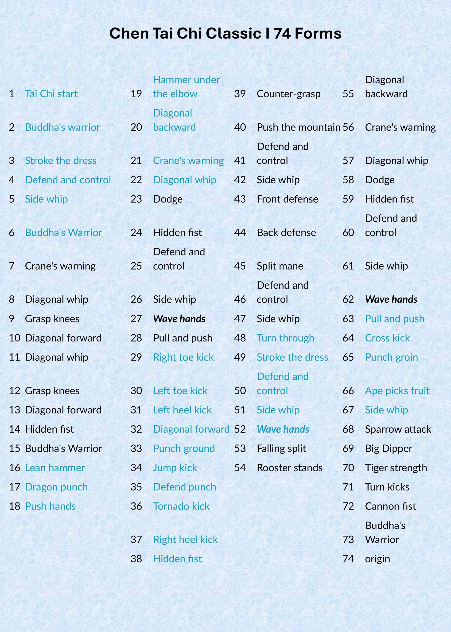 Chart listing the 74 forms of Chen Tai Chi Classic. The list is organized in numbered columns.
