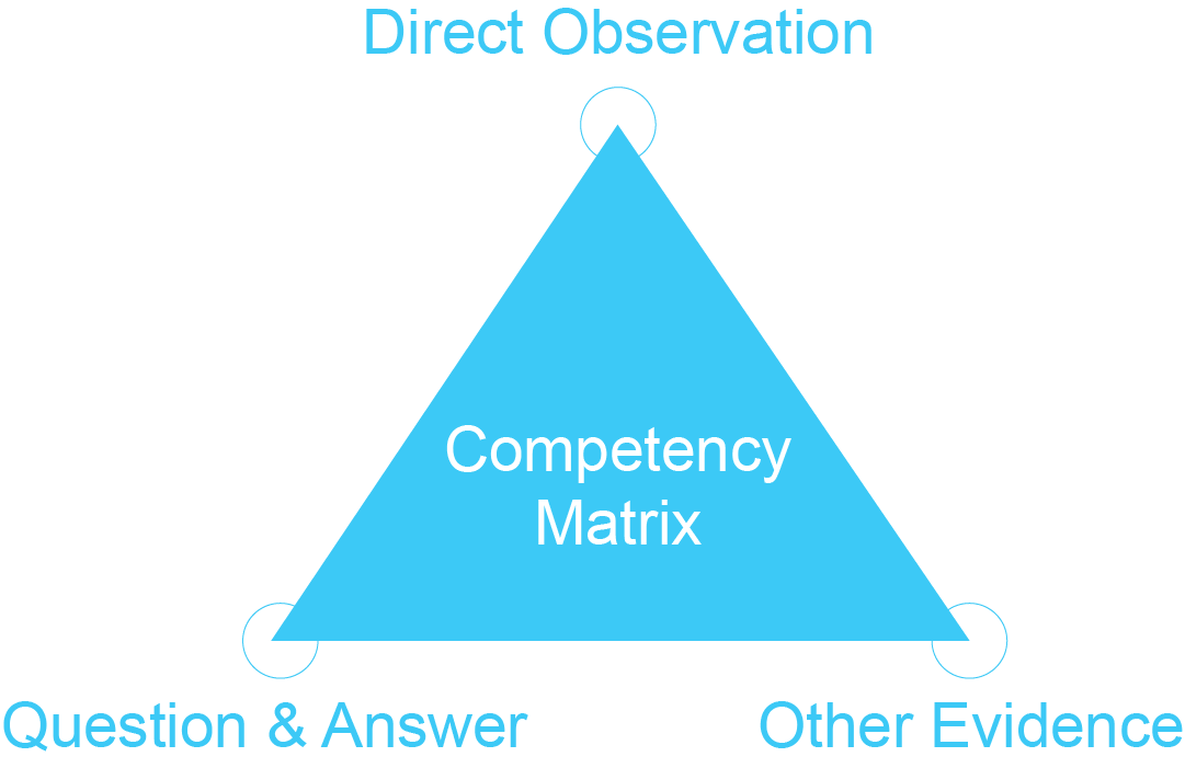 UKAFNP | Advanced Standard in Education and Training (ASET)