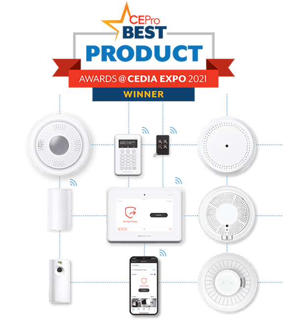 best cpro