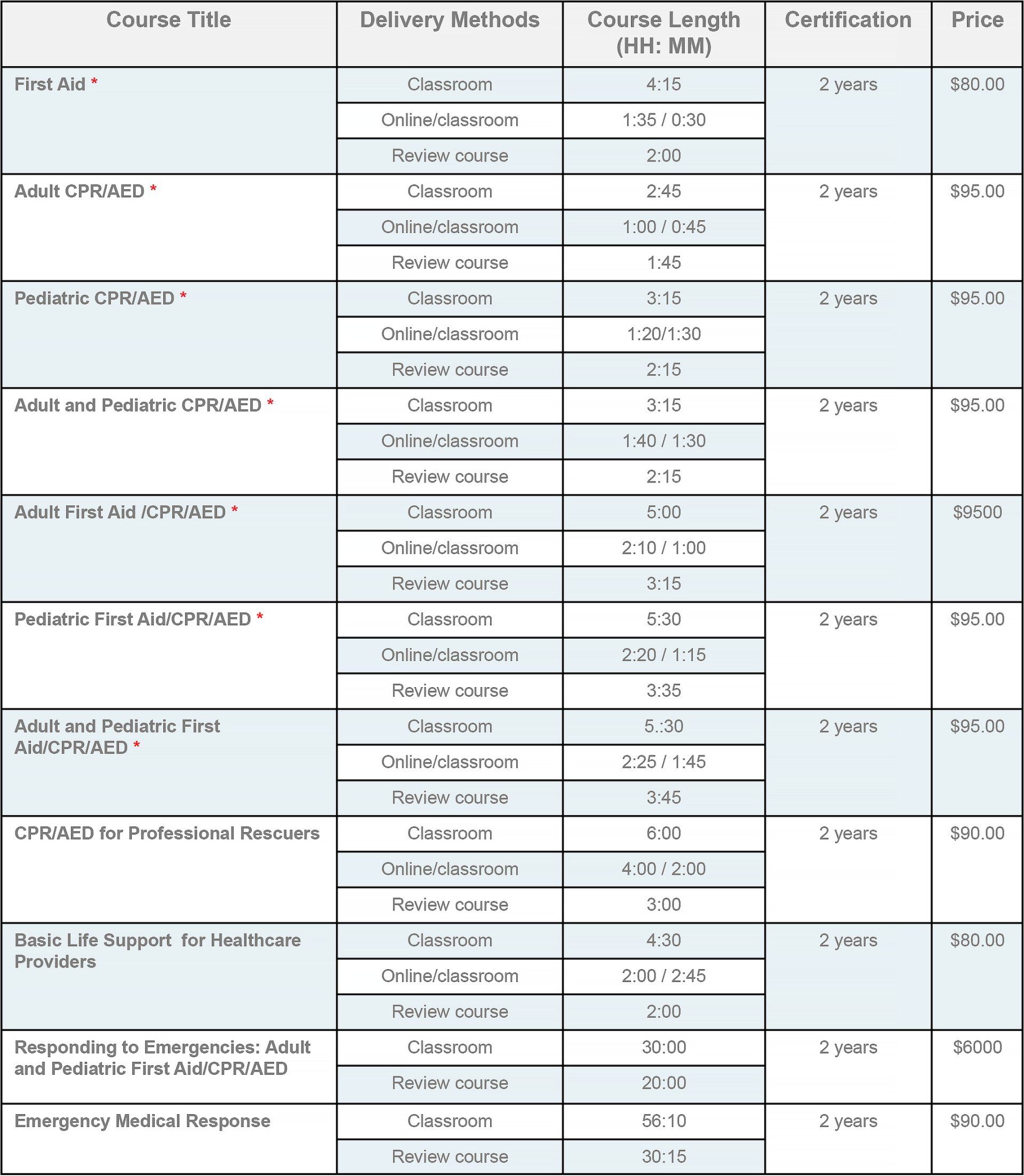 A CPR Plus Training Center Classes Schedule and Pricing A CPR Plus Training Center Classes Schedule and Pricing