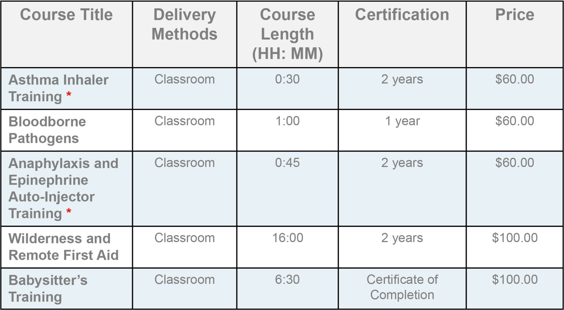 A CPR Plus Training Center Classes Schedule and Pricing A CPR Plus Training Center Classes Schedule and Pricing