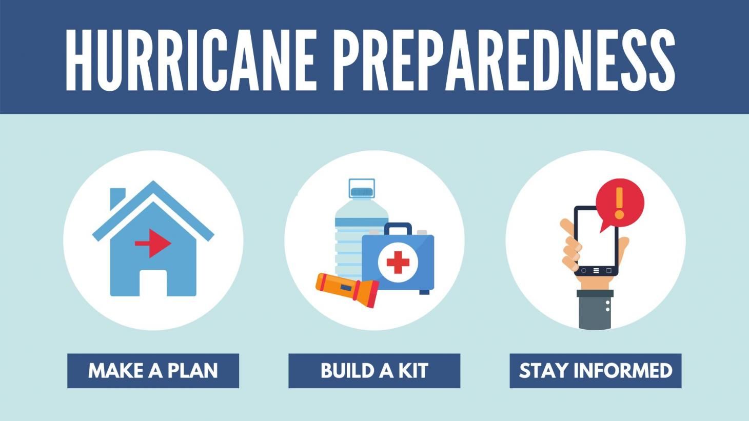 be prepared hurricane preparedness