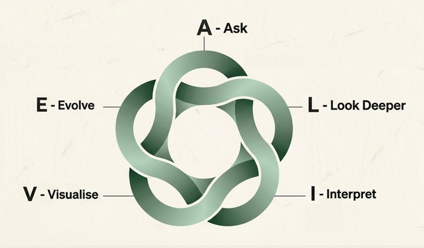 ALIVE Employee Experience Framework by Cronin Consulting