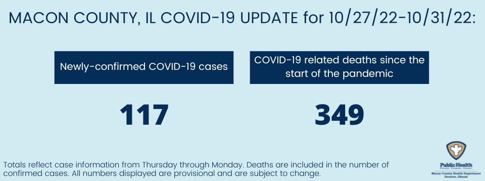 Infographic summary of below data