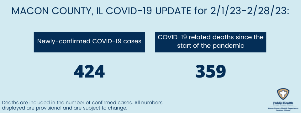 Infographic summary of below data