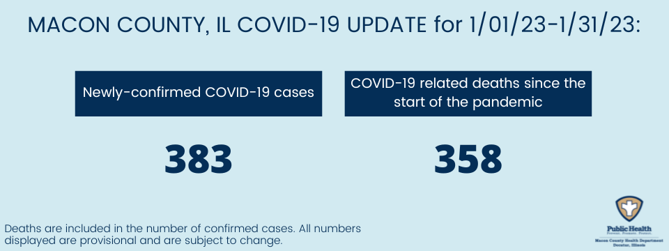 Infographic summary of below data