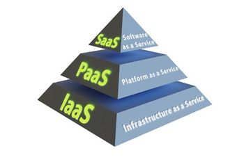 Cross-Functional Solutions