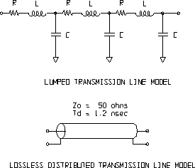 Two diagrams showing a lumped transmission line model with R, L, and C components and a lossless distributed line model.