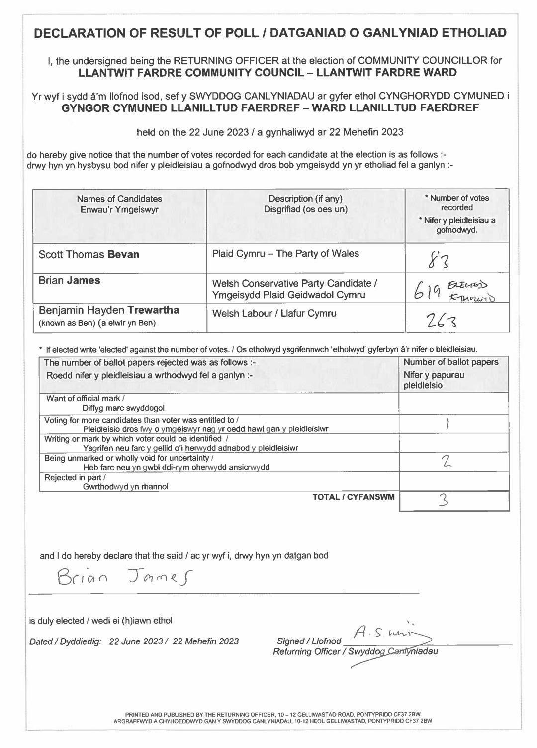 Declaration of result of poll form for Llantwit Fardre Community Council. Includes votes for candidates, with a handwritten total of votes.