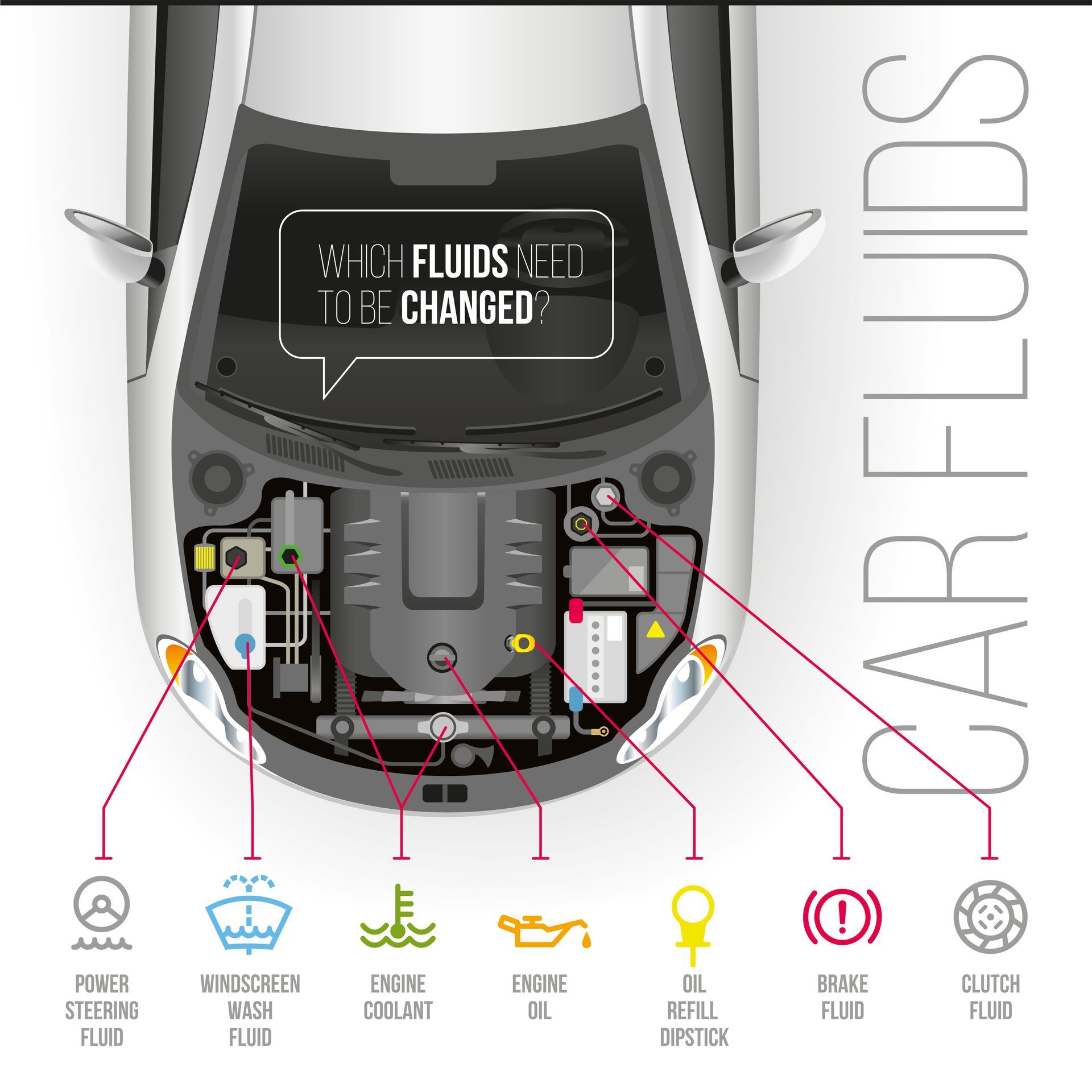 Is That Fluid Leak From My Car's Engine, Transmission, Or Cooling System? | Barsh Auto