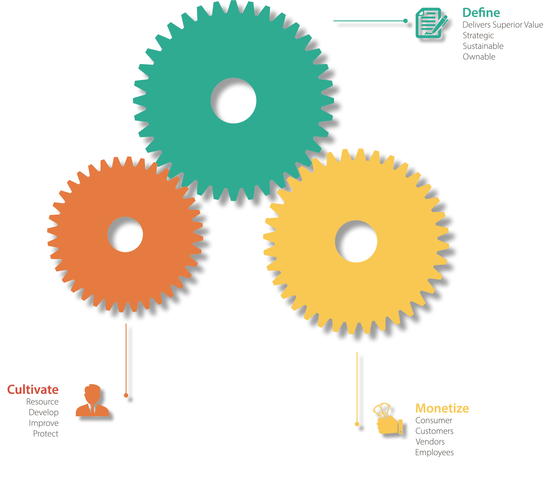 Rcam Target: Your Guide To Long Term Growth - q2ola0v