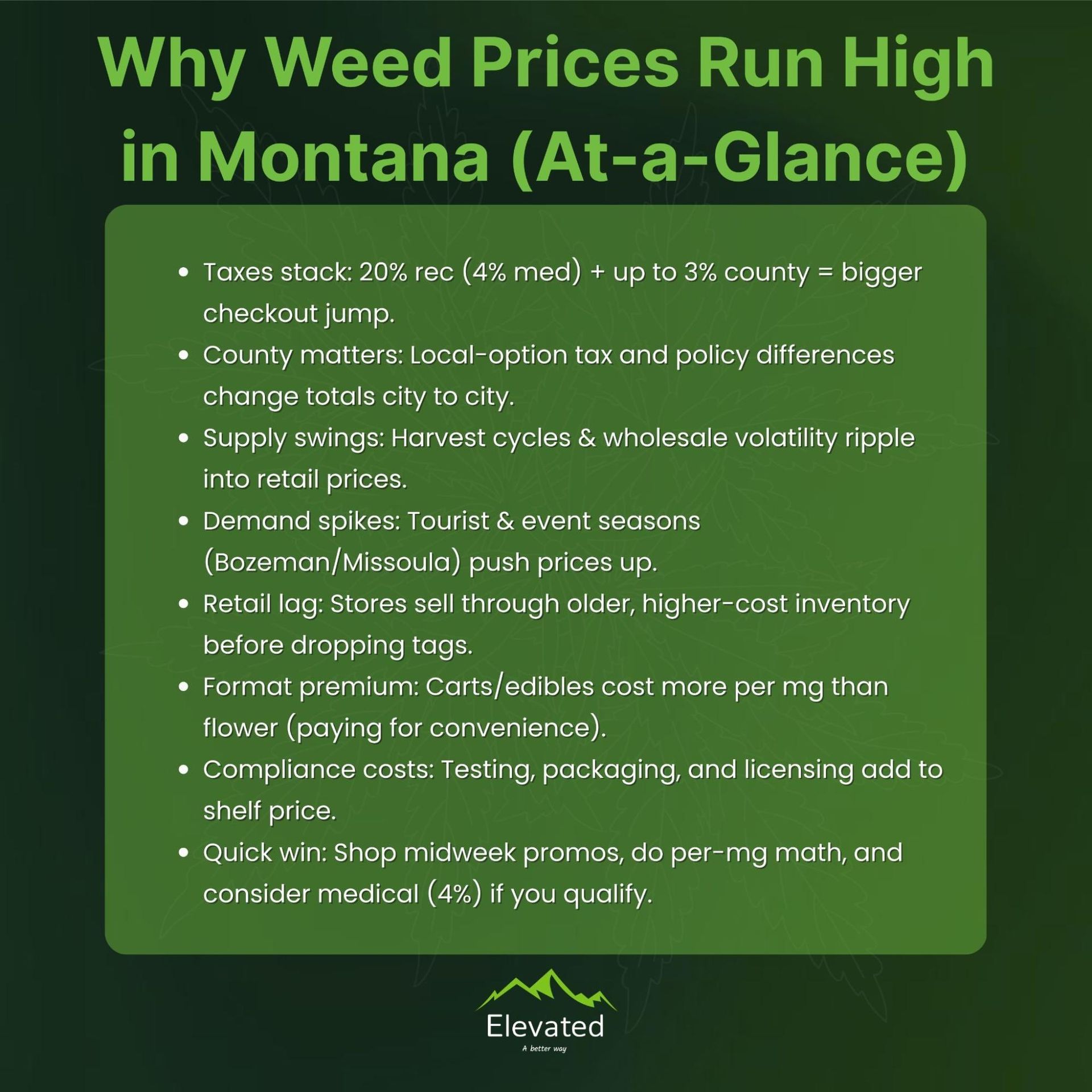 Infographic explaining high weed prices in Montana