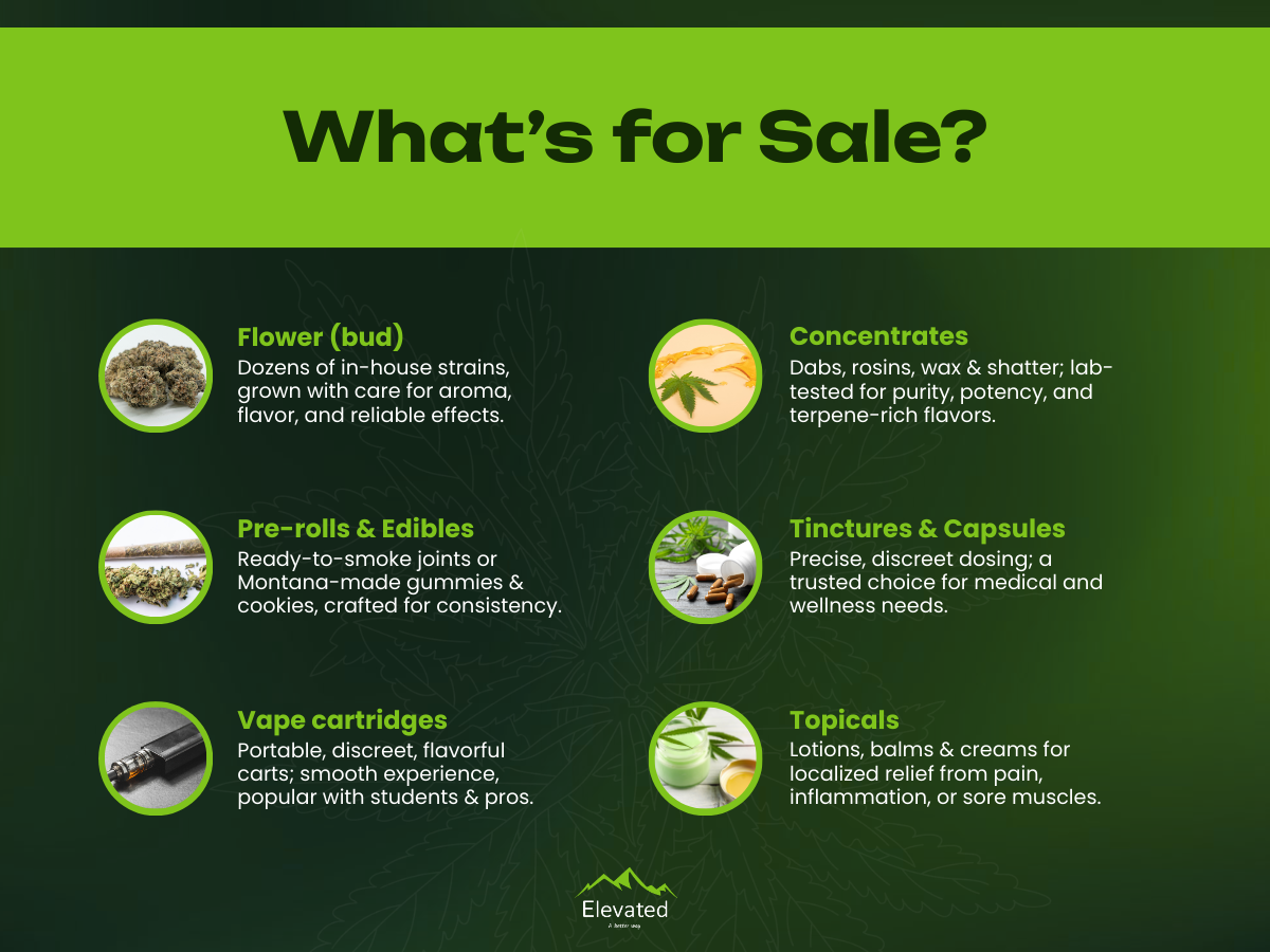 A green graphic showcasing different cannabis products