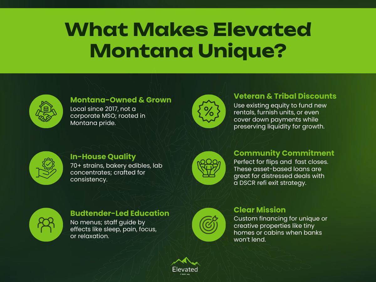 Infographic: Elevated Montana's unique qualities: Montana-owned, quality, veteran discounts, community, and more.