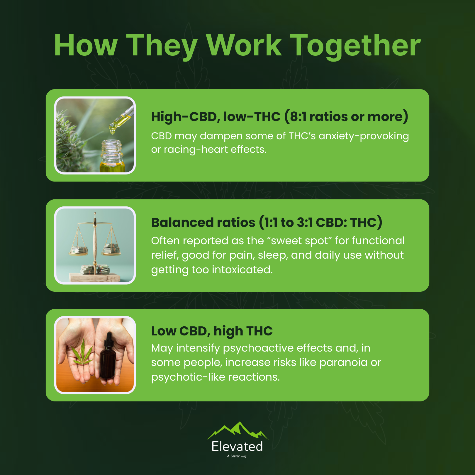 Infographic on CBD and THC ratios: High-CBD, balanced, and low-CBD options with descriptions and effects.