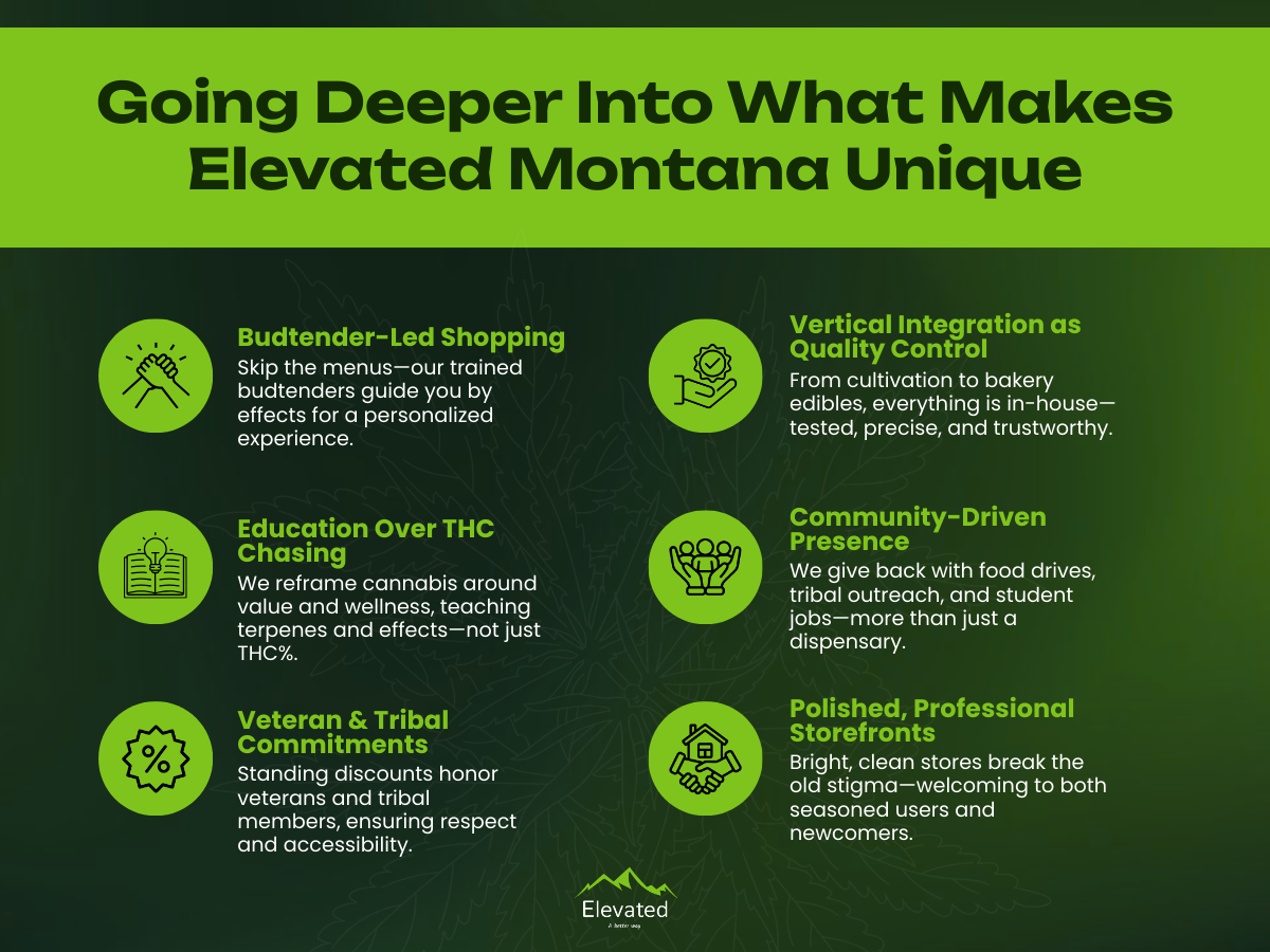 Budtender shopping, vertical integration, education over THC, community-driven presence.