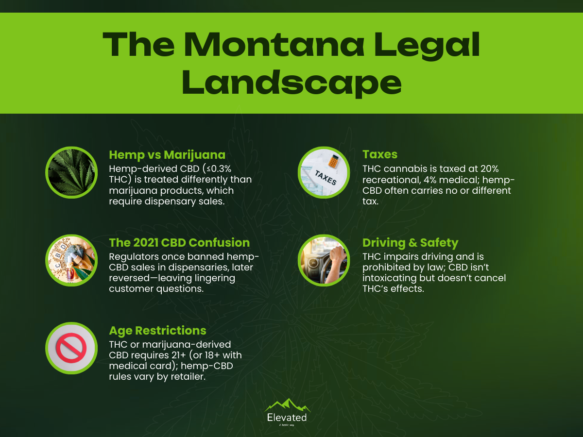 Montana cannabis laws