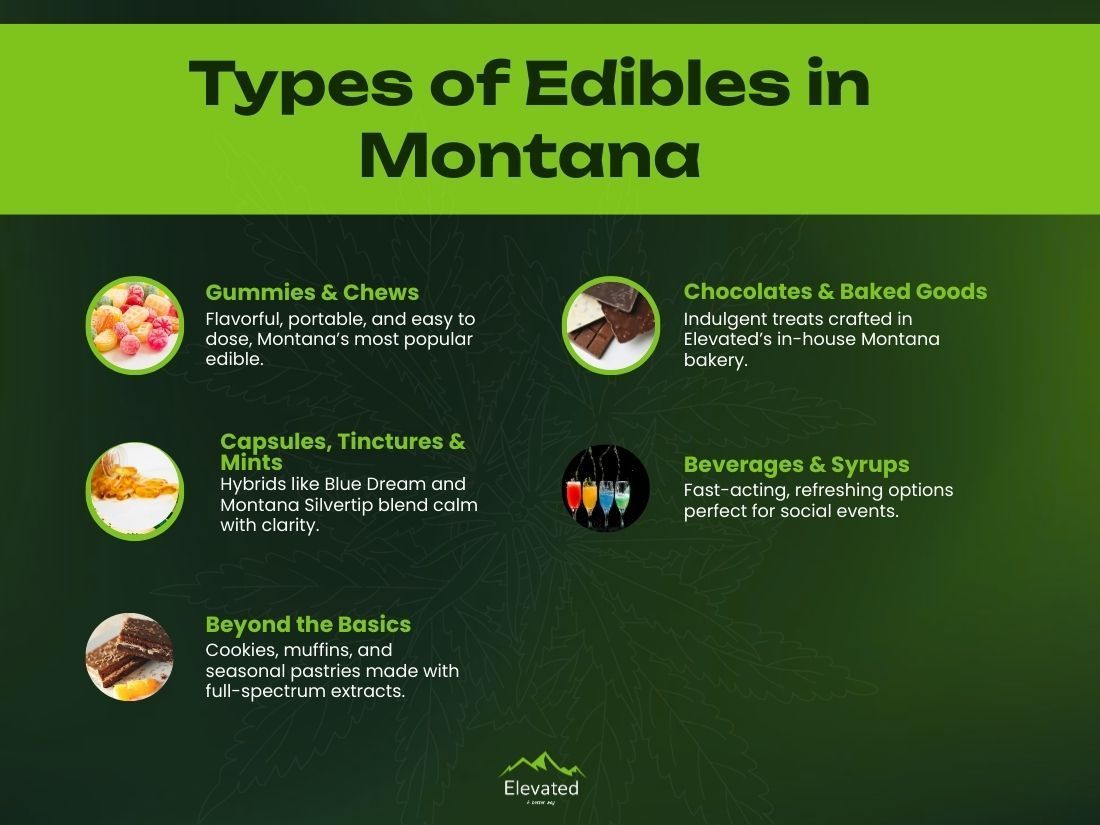 Types of Edibles in Montana: Gummies, chocolates, capsules, beverages, and baked goods.