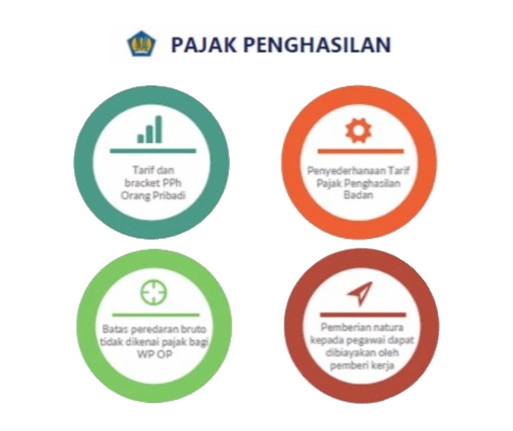 Sosialisasi & Diskusi Peraturan Perpajakan Terbaru