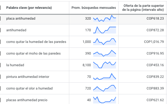 Palabras clave Palabras clave