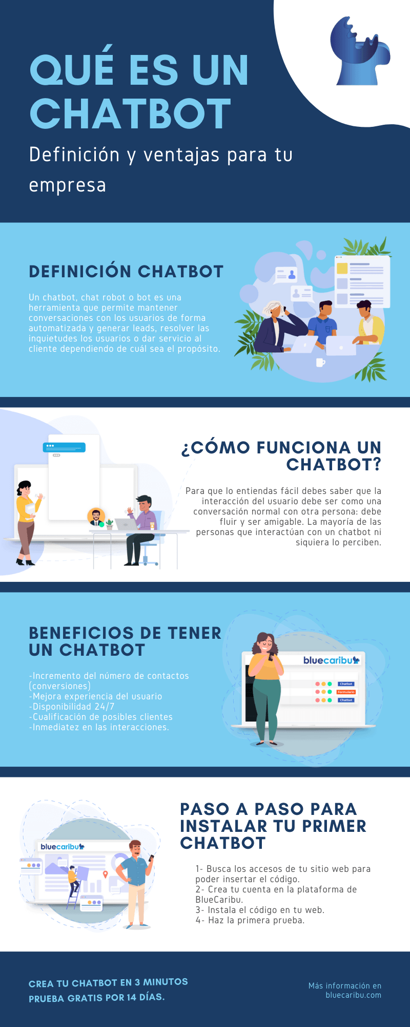 chatbot que es chatbot que es