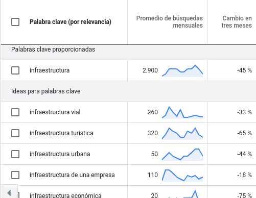 Palabras clave Palabras clave