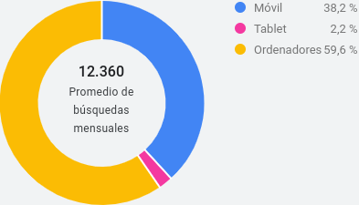 Dispositivo Dispositivo