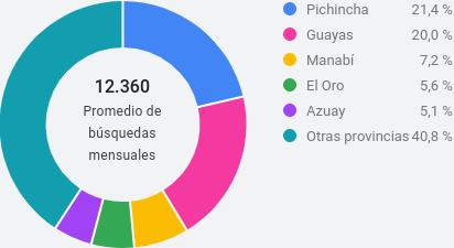 Ubicación Ubicación