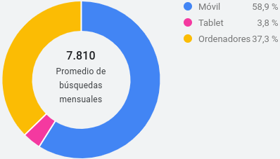 Dispositivo Dispositivo