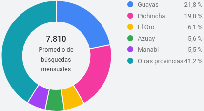 Ubicación Ubicación