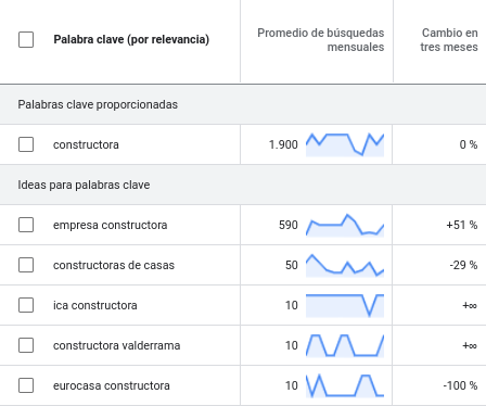 Palabras clave Palabras clave