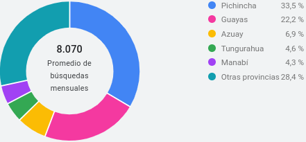 Ubicación Ubicación