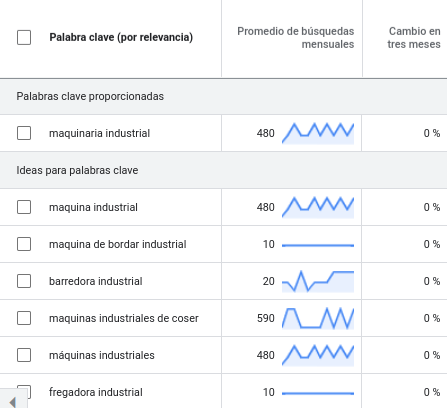 Palabras clave Palabras clave