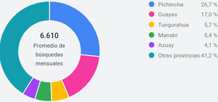 Ubicación Ubicación