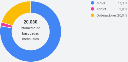 Dispositivo Dispositivo