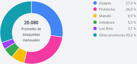 Ubicación Ubicación
