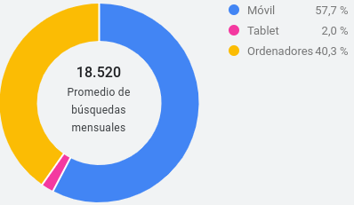 Dispositivo Dispositivo