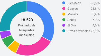 Ubicación Ubicación