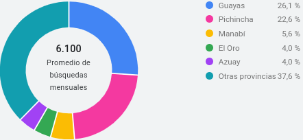 Ubicación Ubicación
