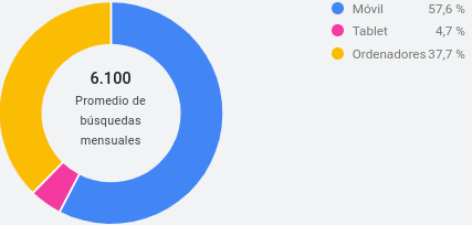 Dispositivo Dispositivo