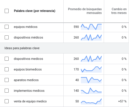 Palabras clave Palabras clave