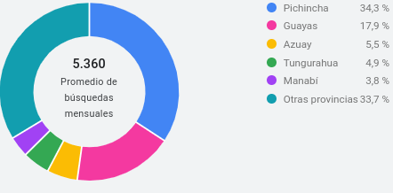 Ubicación Ubicación