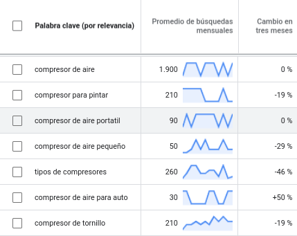 Palabras clave Palabras clave